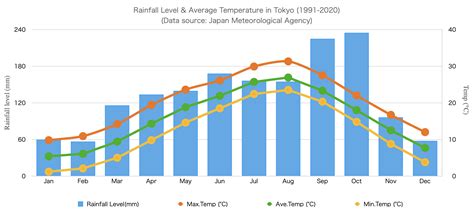 tokyo weather august 2023|average temperature tokyo august.